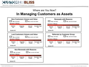 Where Are You Now - Managing Customers as Assets