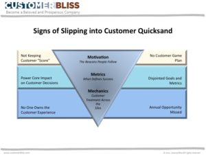 Signs of Slipping info Customer Quicksand