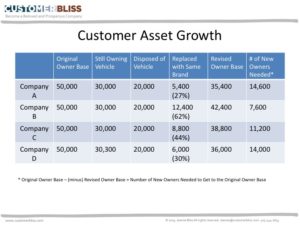 Customer Asset Growth - guerrilla metrics 