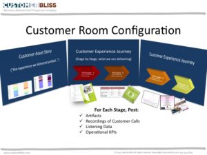 Customer Room Configuration