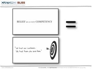 Decide to Believe - Belief as Competency