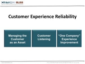 Customer Experience Reliability