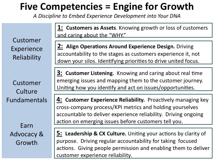 five-cx-competencies-transform-your-experience-customer-bliss